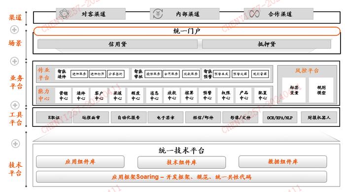 数字SME信贷系统：AI智贷赋能 打造普惠金融发展新引擎