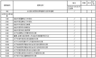 证券代码：002029    证券名称：七匹狼    公告编号：2024-020