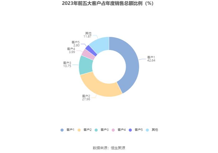 蓝焰控股：2023年净利润同比下降4.09% 拟10派1.7元