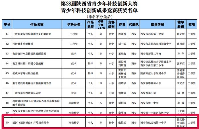 西安市航天城第一中学在第38届陕西省青少年科技创新大赛获奖