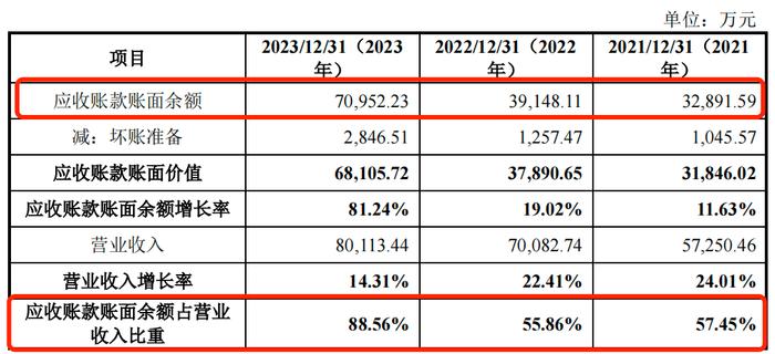 IPO雷达｜金天钛业进军科创板，研发独立性遭质疑