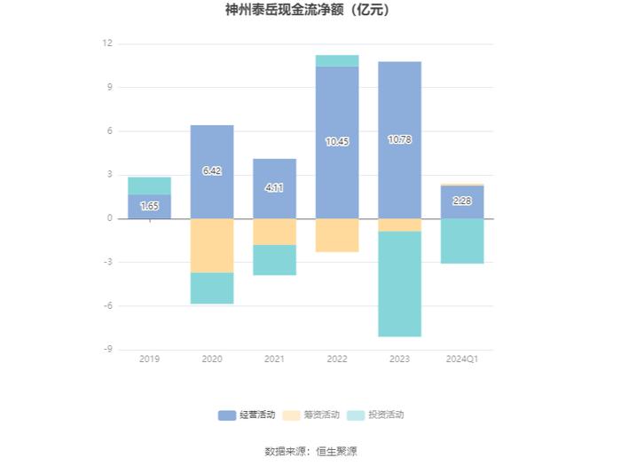 神州泰岳：2024年第一季度净利润2.95亿元 同比增长65.62%