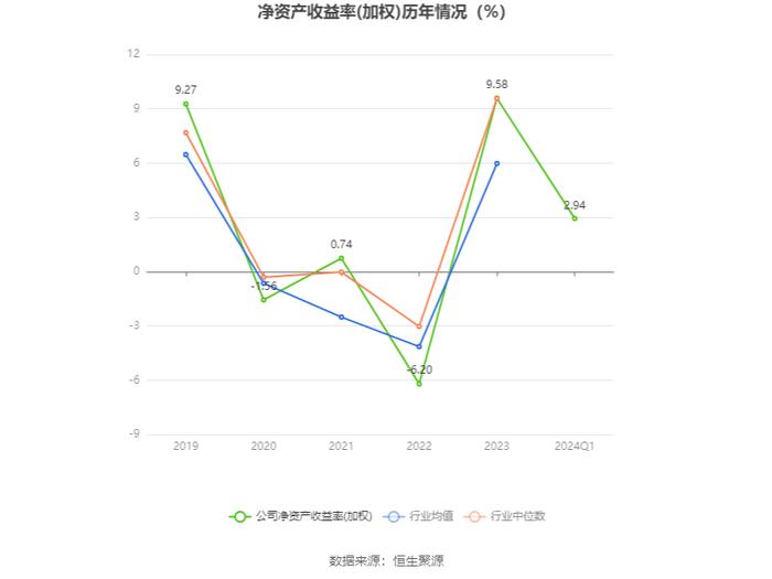 峨眉山A：2024年第一季度净利润7441.78万元 同比增长6.08%