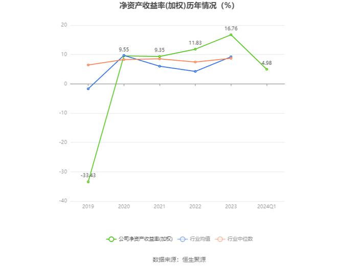 神州泰岳：2024年第一季度净利润2.95亿元 同比增长65.62%