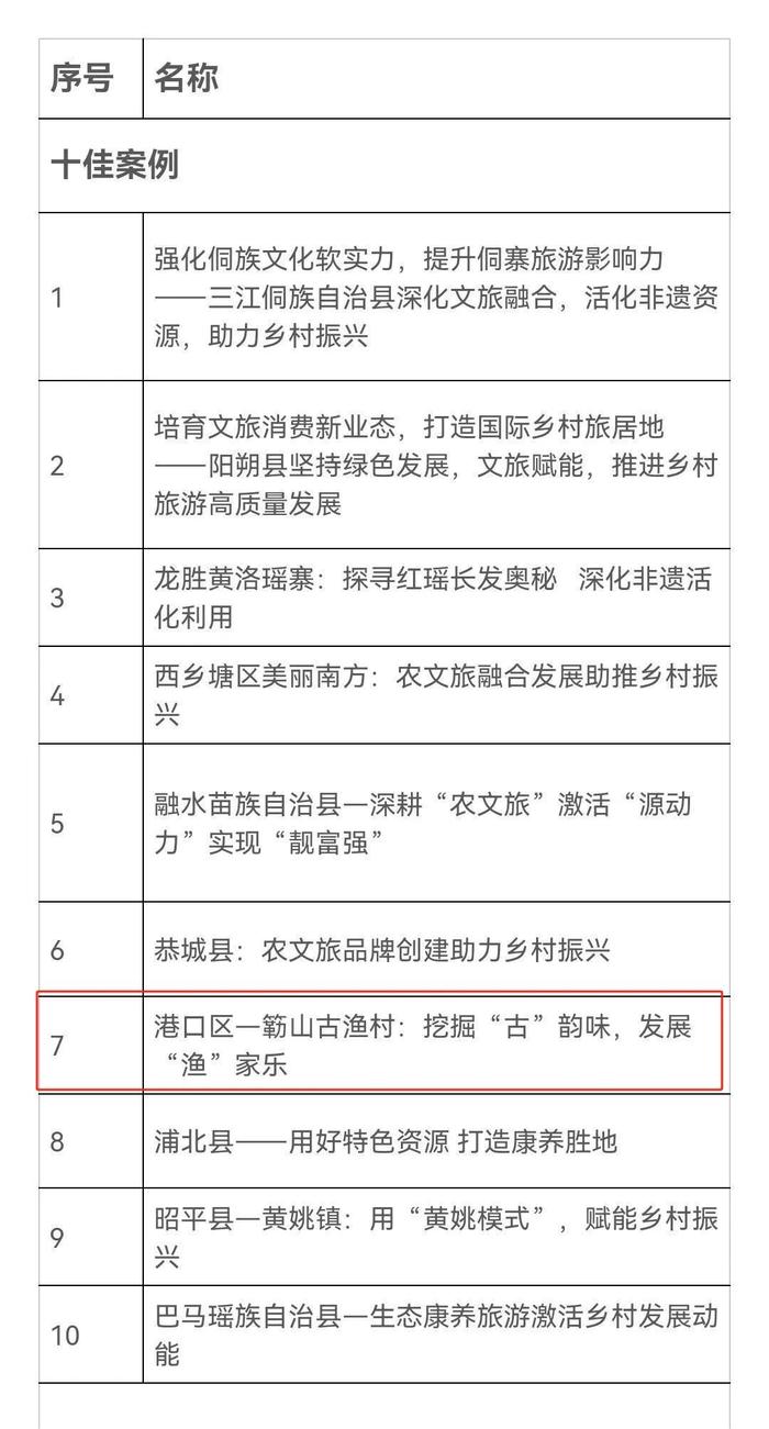 喜讯！防城港三项案例分别入选2024广西文化和旅游赋能乡村振兴十佳案例及优秀案例