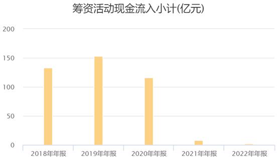 昔日化工巨头鸿达兴业终破产，净资产-239亿，旗下上市公司已“股债双退”