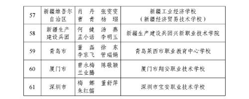 教育部名单公布！江苏这些教师在全国大赛中获奖！