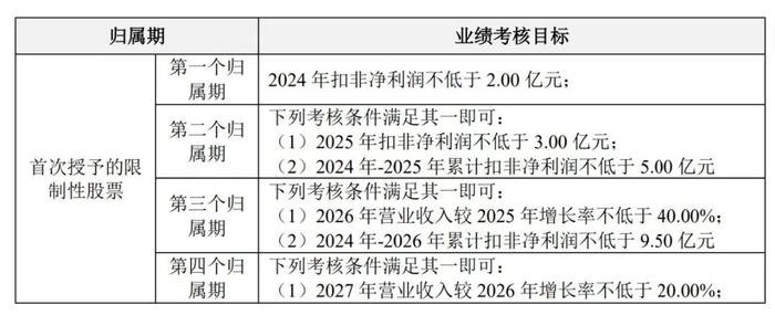 资本风云｜“抗疫第一股”风光不再，圣湘生物2023年净利跌八成