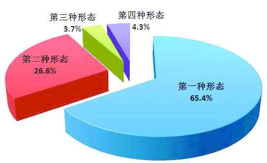 中央纪委国家监委通报2024年第一季度全国纪检监察机关监督检查、审查调查情况