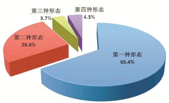 2024年一季度全国纪检监察机关处分省部级干部12人