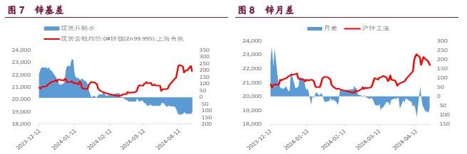 铜价观望情绪较浓 沪锌期价或将持续回落