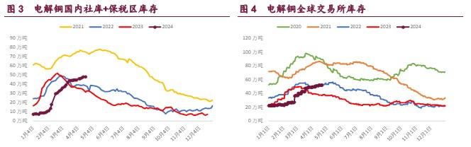 铜价观望情绪较浓 沪锌期价或将持续回落