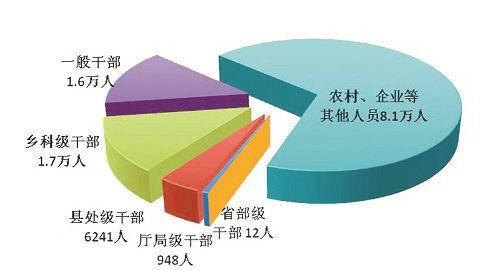 中央纪委国家监委通报2024年第一季度全国纪检监察机关监督检查、审查调查情况