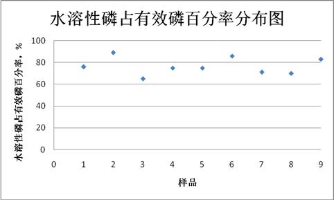 苏州市2024年复混肥料产品质量市级监督抽查情况公告（第4期）