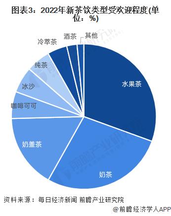 2024年中国十大最火新茶饮品牌一览，“新茶饮第二股”来了，下一股花落谁家？