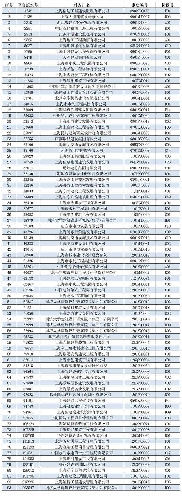 这些企业注意啦！即日起，可办理投标保证金退款→