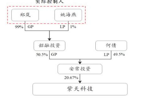 “算力牛股”紫天科技年报延披背后暗雷涌动，谁是幕后操盘手？