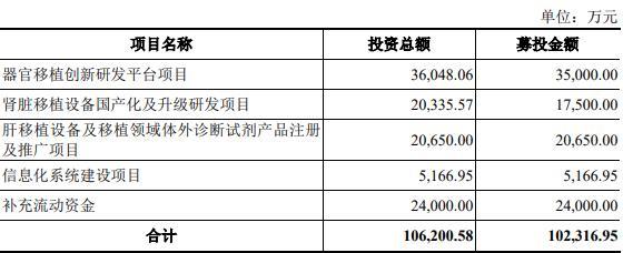 健耕医药终止科创板IPO 原拟募资10.23亿国金证券保荐