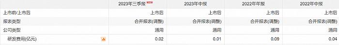 “算力牛股”紫天科技年报延披背后暗雷涌动，谁是幕后操盘手？