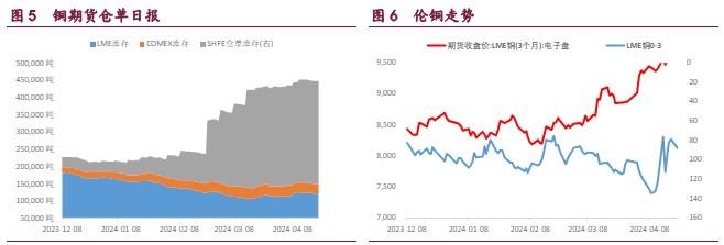 铜价观望情绪较浓 沪锌期价或将持续回落