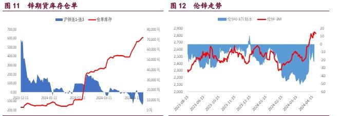 铜价观望情绪较浓 沪锌期价或将持续回落