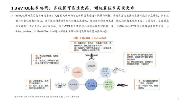 【平安证券】计算机行业深度报告：低空经济发展前景广阔，关注产业链投资机会——低空经济系列研究：总起篇