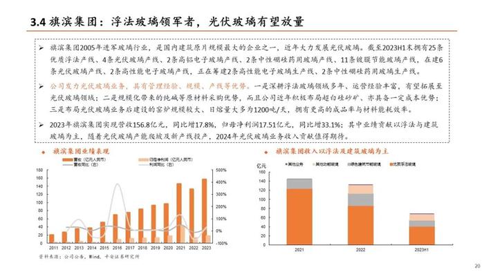 【平安证券】建材行业深度报告：光伏玻璃行业深度报告：供需阶段性改善，龙头竞争优势稳固