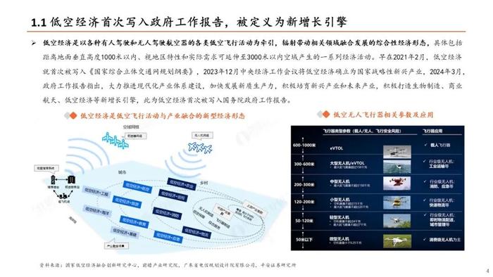 【平安证券】计算机行业深度报告：低空经济发展前景广阔，关注产业链投资机会——低空经济系列研究：总起篇