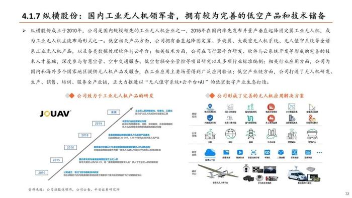 【平安证券】计算机行业深度报告：低空经济发展前景广阔，关注产业链投资机会——低空经济系列研究：总起篇