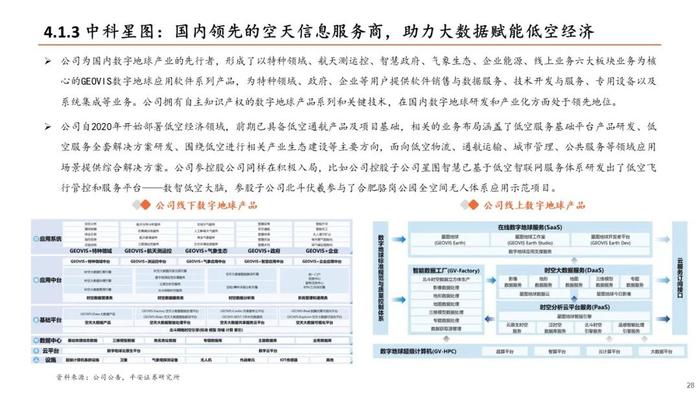 【平安证券】计算机行业深度报告：低空经济发展前景广阔，关注产业链投资机会——低空经济系列研究：总起篇