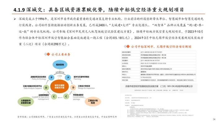 【平安证券】计算机行业深度报告：低空经济发展前景广阔，关注产业链投资机会——低空经济系列研究：总起篇