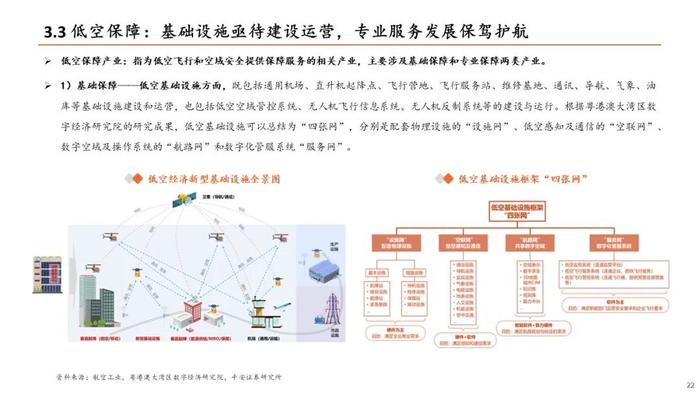 【平安证券】计算机行业深度报告：低空经济发展前景广阔，关注产业链投资机会——低空经济系列研究：总起篇