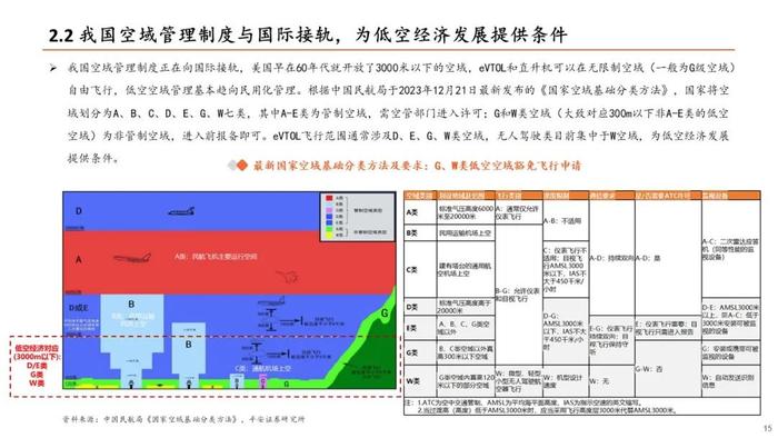 【平安证券】计算机行业深度报告：低空经济发展前景广阔，关注产业链投资机会——低空经济系列研究：总起篇