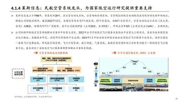 【平安证券】计算机行业深度报告：低空经济发展前景广阔，关注产业链投资机会——低空经济系列研究：总起篇