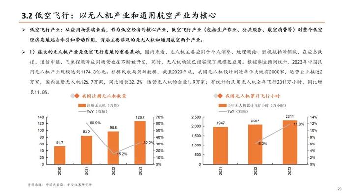 【平安证券】计算机行业深度报告：低空经济发展前景广阔，关注产业链投资机会——低空经济系列研究：总起篇