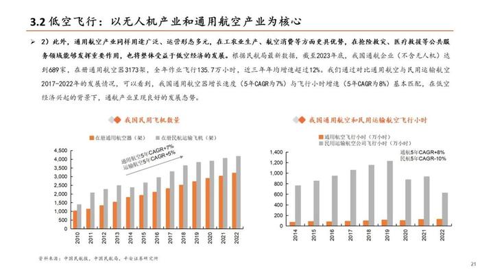 【平安证券】计算机行业深度报告：低空经济发展前景广阔，关注产业链投资机会——低空经济系列研究：总起篇