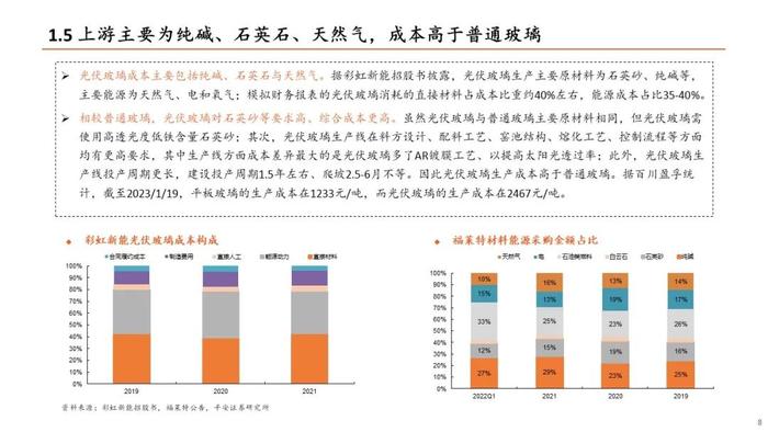 【平安证券】建材行业深度报告：光伏玻璃行业深度报告：供需阶段性改善，龙头竞争优势稳固