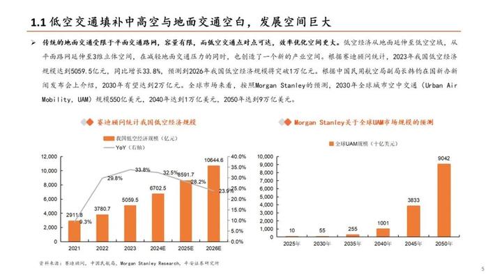 【平安证券】计算机行业深度报告：低空经济发展前景广阔，关注产业链投资机会——低空经济系列研究：总起篇