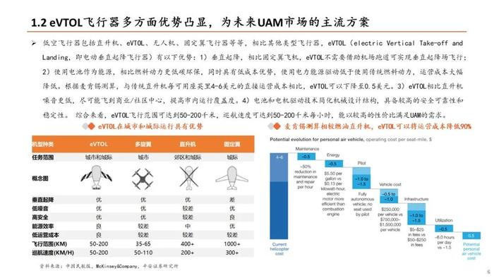 【平安证券】计算机行业深度报告：低空经济发展前景广阔，关注产业链投资机会——低空经济系列研究：总起篇