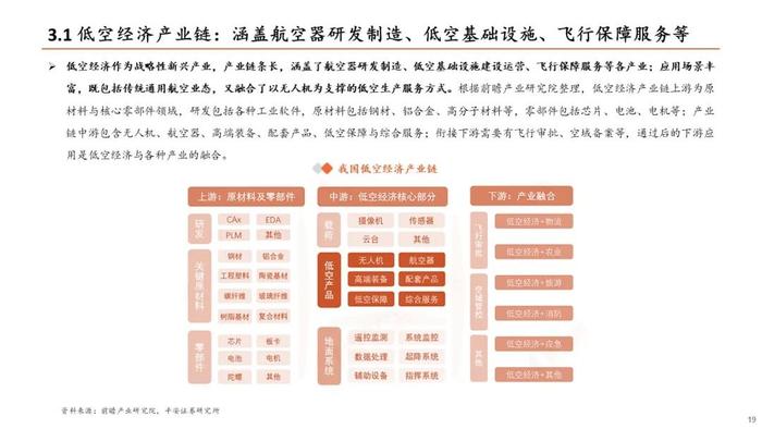 【平安证券】计算机行业深度报告：低空经济发展前景广阔，关注产业链投资机会——低空经济系列研究：总起篇