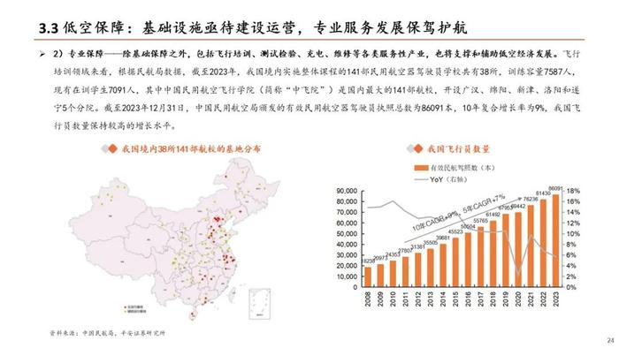 【平安证券】计算机行业深度报告：低空经济发展前景广阔，关注产业链投资机会——低空经济系列研究：总起篇