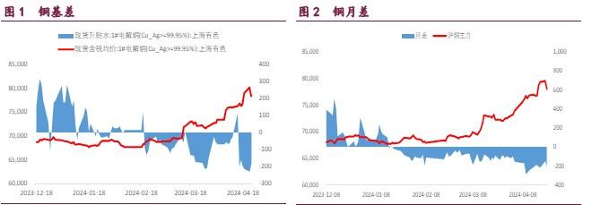 铜价观望情绪较浓 沪锌期价或将持续回落