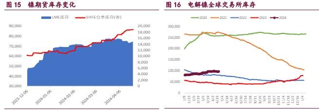 铜价观望情绪较浓 沪锌期价或将持续回落