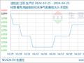 生意社：成交向好 活性炭价格上涨