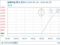 生意社：成本支撑  酚醛树脂行情上行