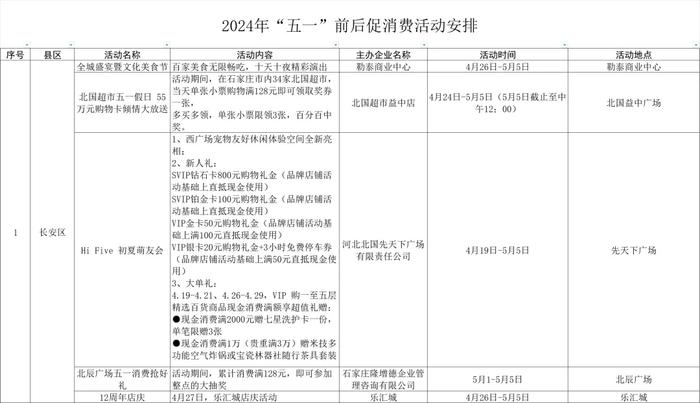 吃喝玩乐购大全来了！“五一”前后，石家庄商业街区活动安排→