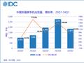 IDC：一季度中国折叠屏手机市场华为第一，荣耀、vivo、OPPO、三星前五