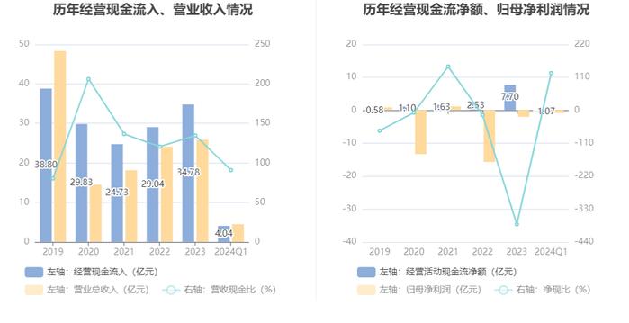 海马汽车：2024年第一季度亏损8591.17万元