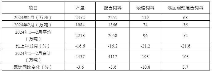 猪价迎来拐点 玉米饲用需求会好转吗？