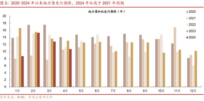 长期国债单日上行5bp+，怎么看怎么办